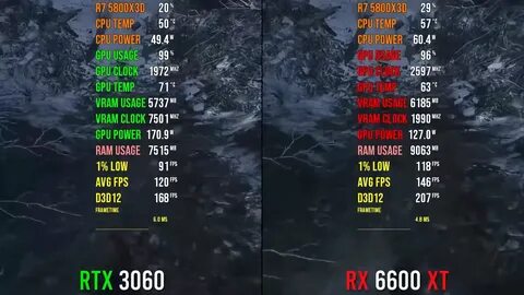 Rx 6600 vs rtx 3060