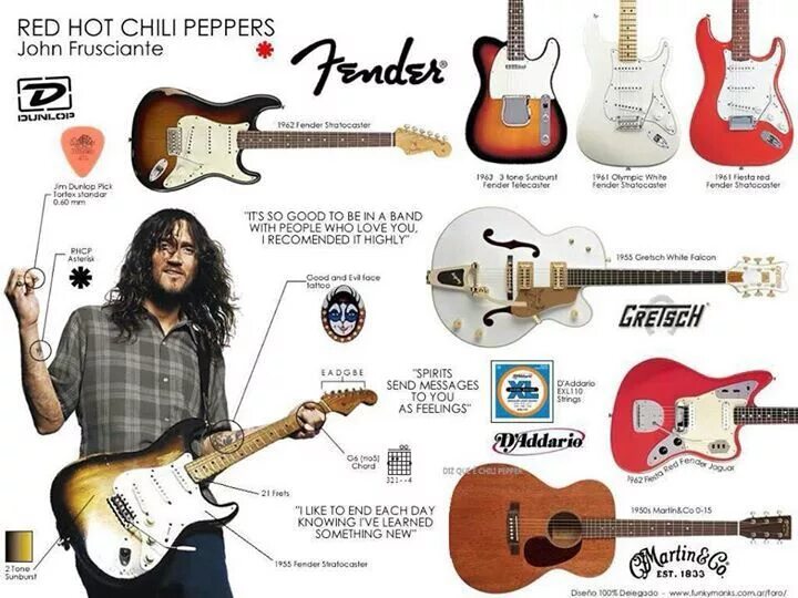 Red hot peppers аккорды. Гитары Джона Фрушанте. John Frusciante 2022. John Frusciante Red Stratocaster. Джон Фрушанте с гитарой Постер.