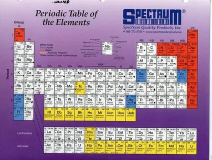 Element post