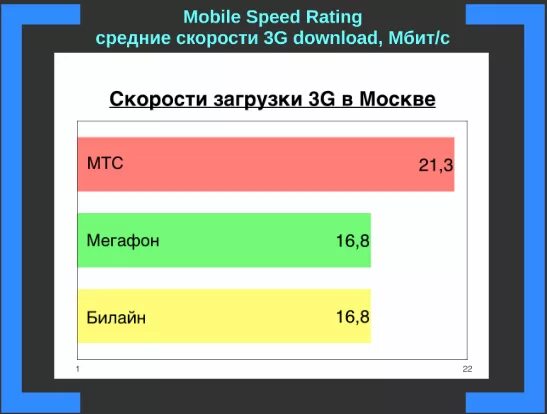 Скорость мобильного интернета 4g. Максимальная скорость мобильного интернета. 4g скорость. Максимальная скорость 4g. Максимальная скорость 4g интернета.