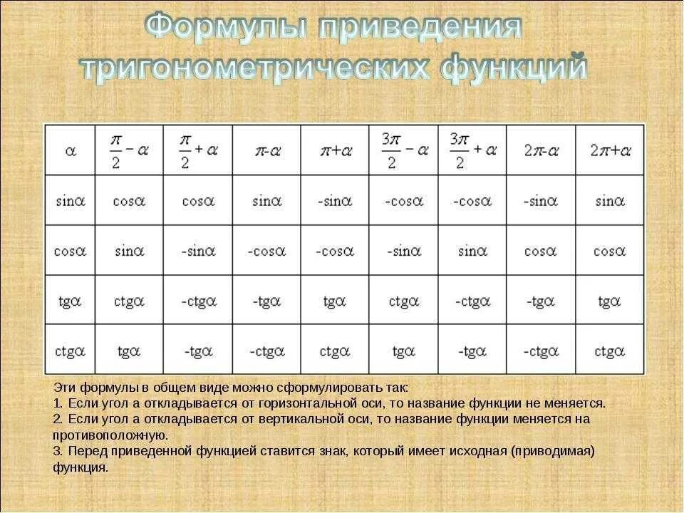 Сколько будет tg