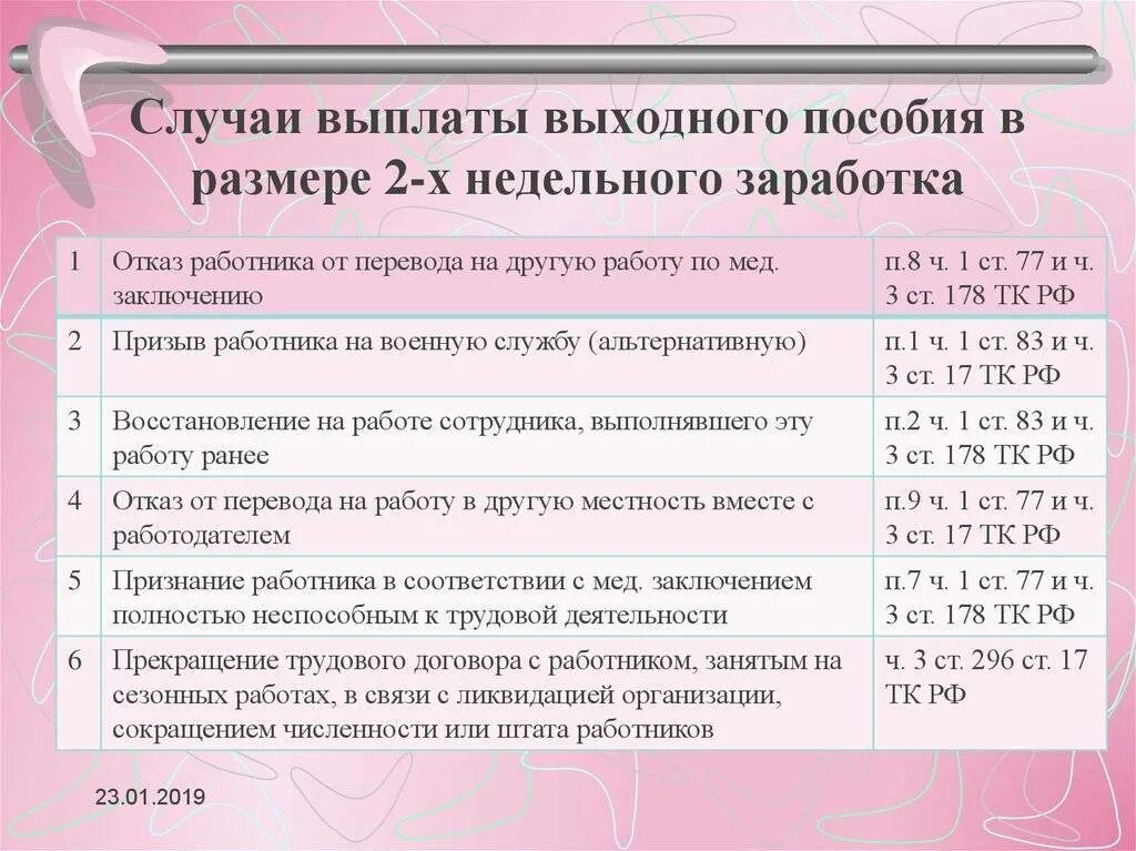 Выходное пособие в размере среднемесячного заработка