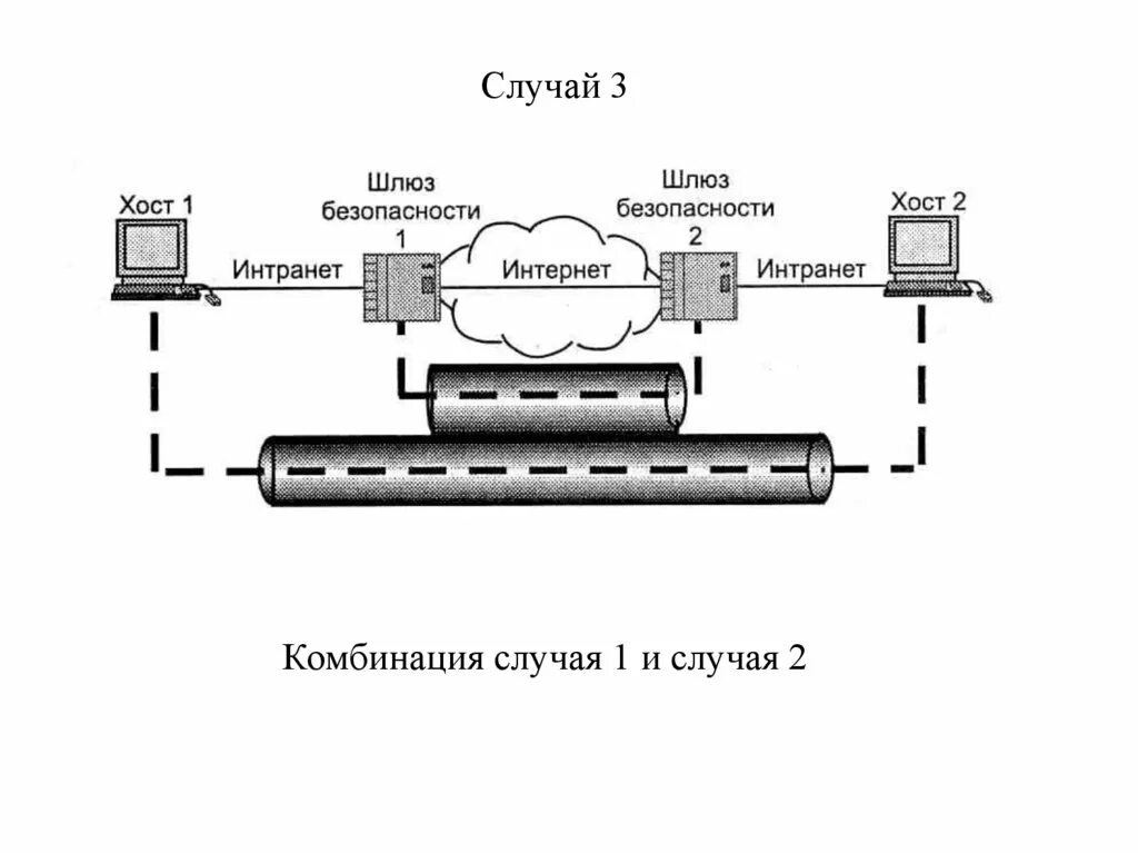 Шлюз связи. Защищенный канал связи. Защищенный высокоскоростной канал связи. Организация защищенного канала связи. Шлюзы канал связи.