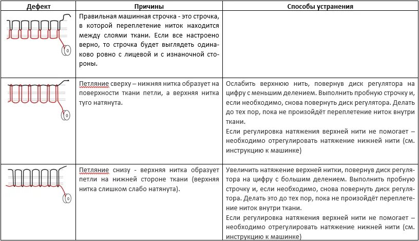 Почему строчка получается