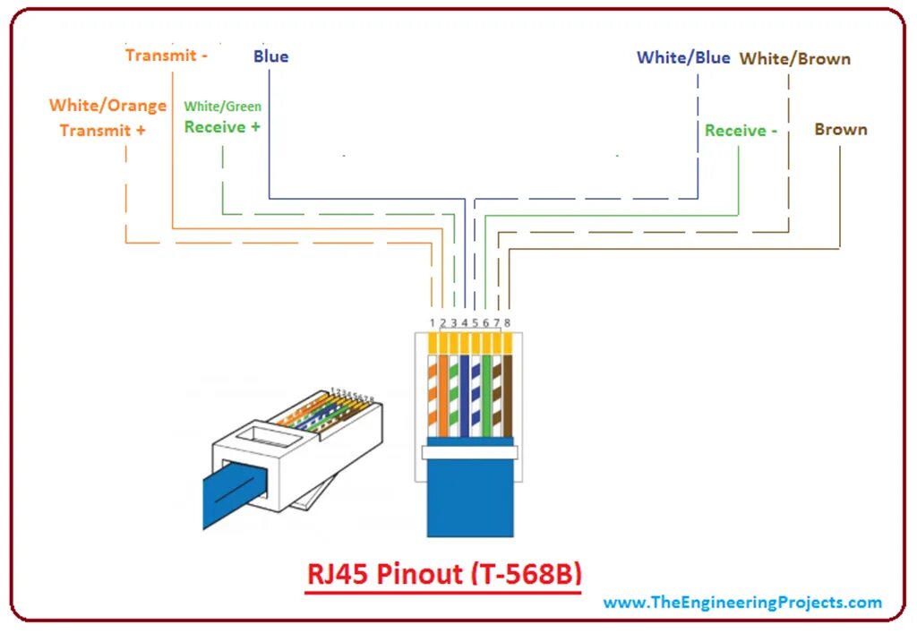 Разъём Ethernet RJ-45 распиновка. Распиновка rj45 568b. Коннектор rj45 схема b. Коннектор КП 45 распиновка. Соединение rj 45