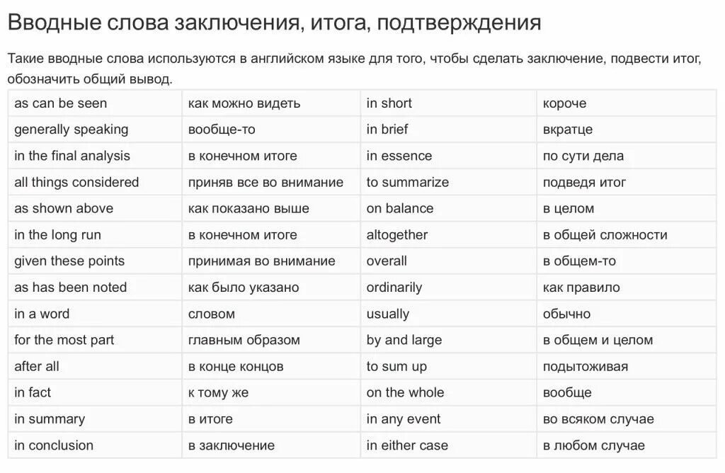 Английские фразы 5 класс. Сложные слова в аншилсом. Английские слова. Сложные слова в английском языке. Вводные слова на английском.