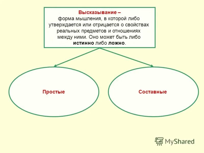 Формы научного сознания. Переменные в логическом выражении. Формы выражения науки. Формы выражения науки. Формы выражения науки.