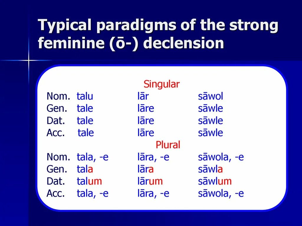 Declension of old English Nouns. Old English declension. Declension of Nouns in English. Strong Noun declension.