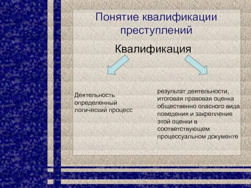 Юридическая квалификация основание. Процесс квалификации преступлений. Этапы процесса квалификации преступлений. Понятие квалификация. Понятие квалификации преступлений.