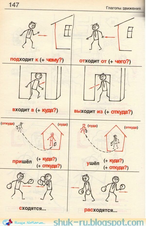 Глаголы движения. Русский язык глаголы движения в картинах. Глаголы движения схема. Глаголы движения в русском языке для иностранцев. Войти выйти группа