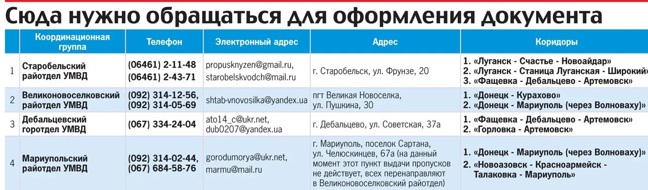 Телефон пенсионного фонда донецка. Пропуск ДНР. Выезд из России в ЛНР. Документы для оформления пропуска в ЛНР. Какие документы нужны для проезда в Луганск.