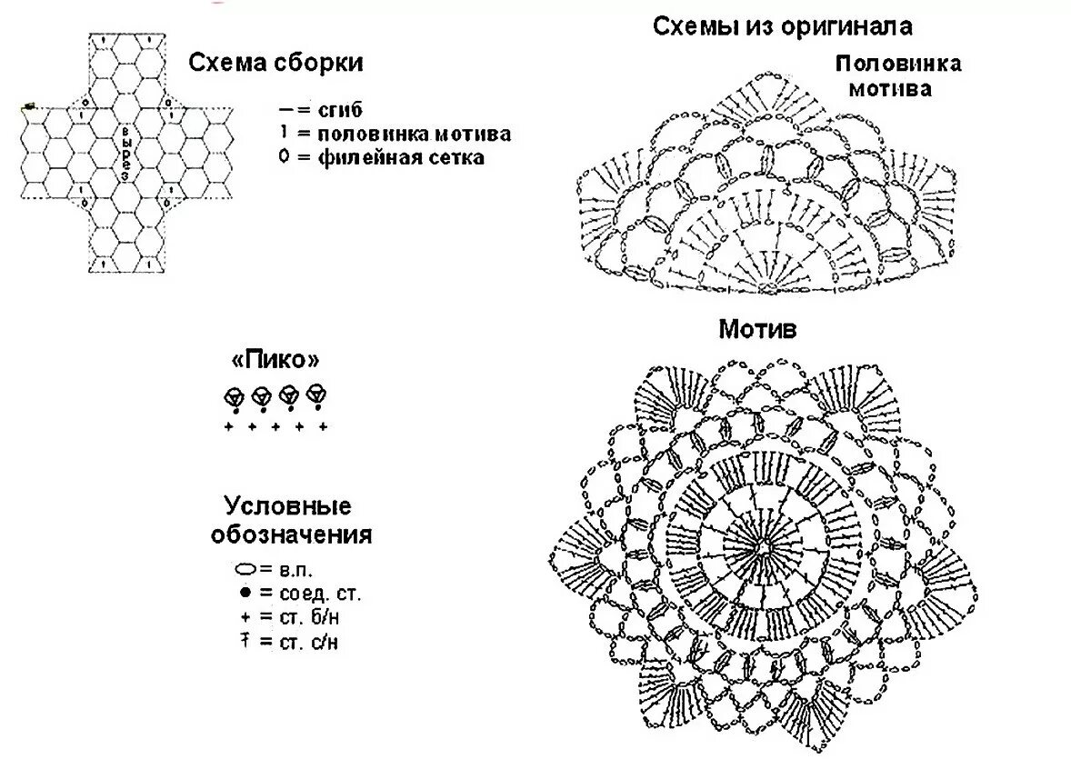 Вязаные изделия из мотивов крючком со схемами и описанием. Ажурная кофта крючком мотивы схемы. Вязание крючком круглые мотивы схемы для кофты. Вязание из мотивов крючком схемы и описание. Стильные схемы крючком