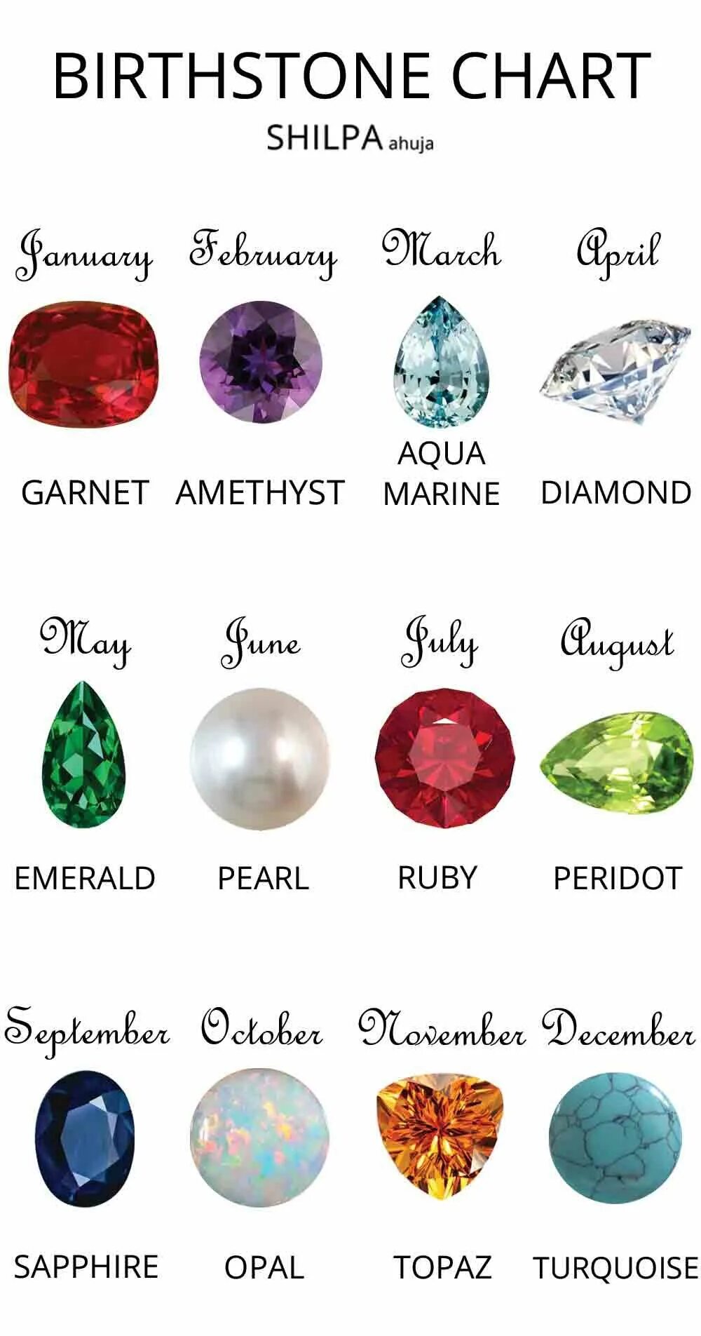 Birthstone. Цвет камня по знаку зодиака. Сережки по знаку зодиака. Драгоценные камни для серёжек.