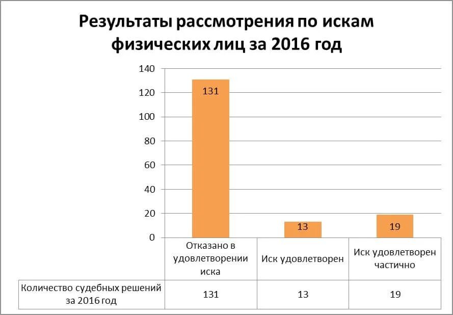 Системы анализа судебной практики. Анализ судебной практики пример. Как выглядит анализ судебной практики. Анализ в судебной статистике. Как правильно анализировать судебную практику.