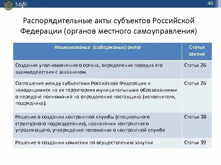 Внесение изменений в действующие акты. Акты субъектов РФ примеры. Акты субъектов Федерации примеры. Акты главы субъекта РФ. Нормативно правовые акты субъектов РФ.