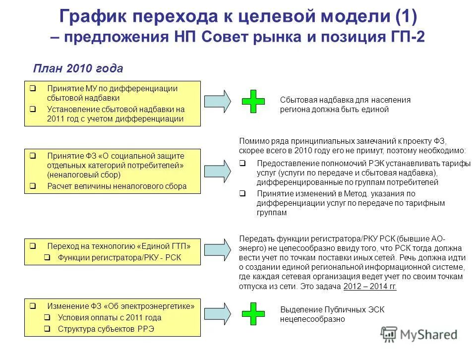 Установления надбавок государственным