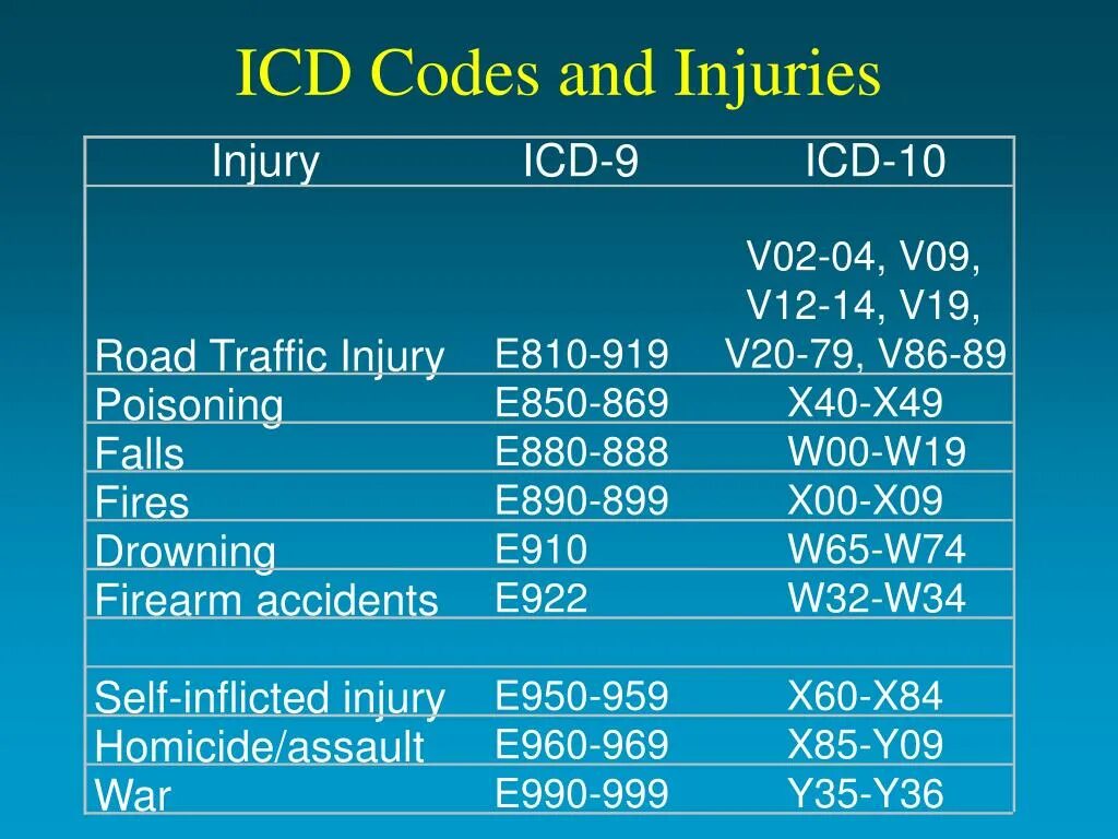 Код 0 19. Код ICD-O. ICD-0 code 8140/3 расшифровка. Код ICD-O:8140/3. ICD-O code 8140/3 при онкологии.