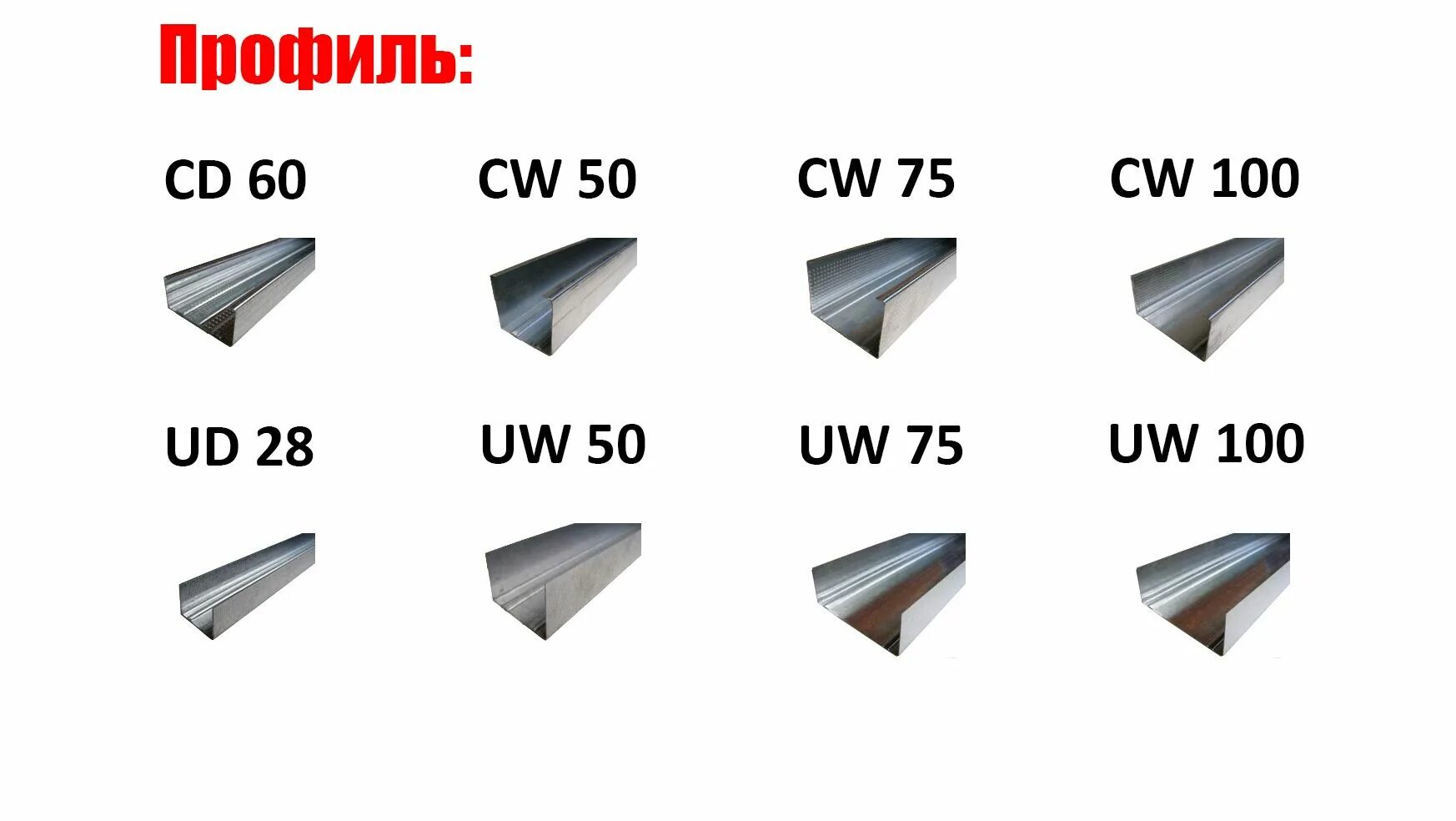 Профиль толщиной 3 мм. Толщина профиля для ГКЛ. Профиль для гипсокартона толщина металла 1.2. Профиль для гипсокартона толщина 0,9 мм. Профиль под ГКЛ Размеры.