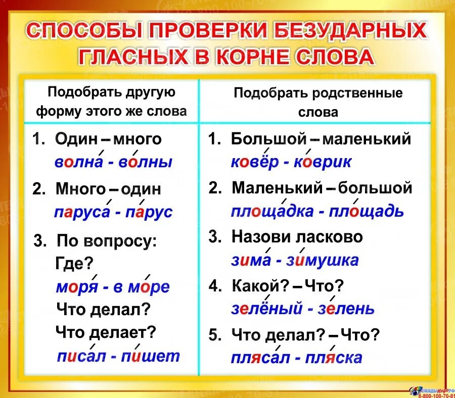 Способы проверки безударных гласных. Способы проверки безударная в корне. Способы проверки безударных гласных в корне. Способы проверки безударной гласной в корне. Безударные проверяемые гласные в корне предложения