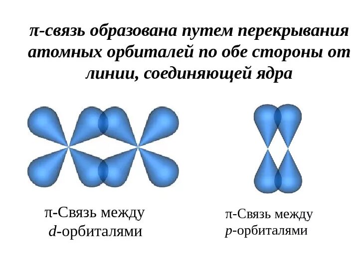 Какую образуют связь
