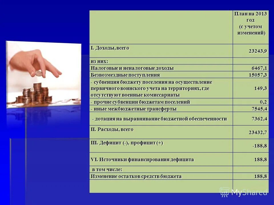 изменение в бюджет поселения