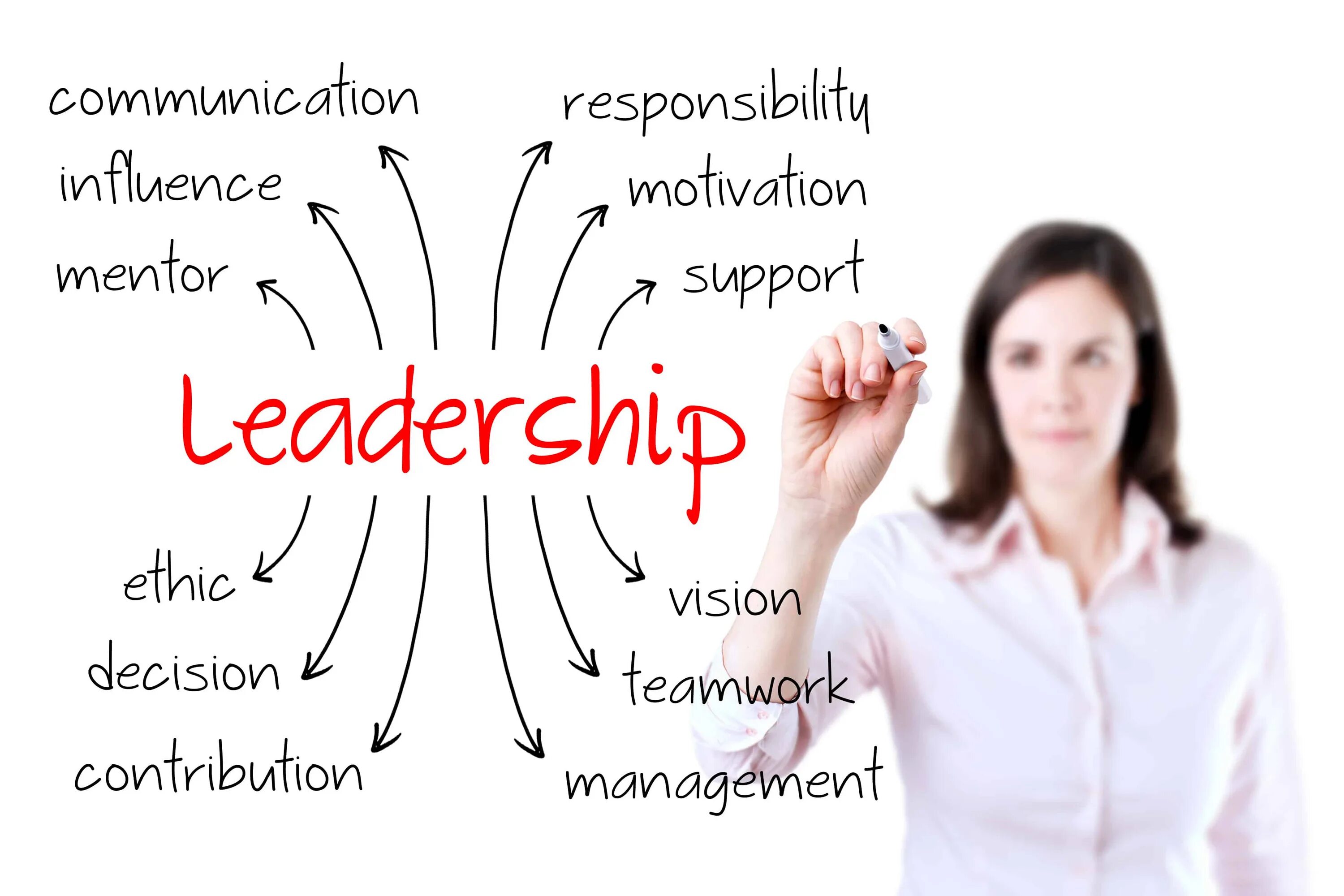 Type manager. Leadership styles. leadership styles in management. types of leadership. лидерство laissez faire.