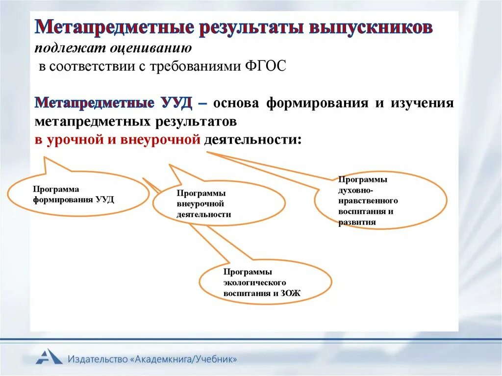 Содержания метапредметных результатов обучения. Метапредметные УУД. Метапредметные требования ФГОС. Метапредметные Результаты УУДУУД. Метапредметные Результаты ФГОС.