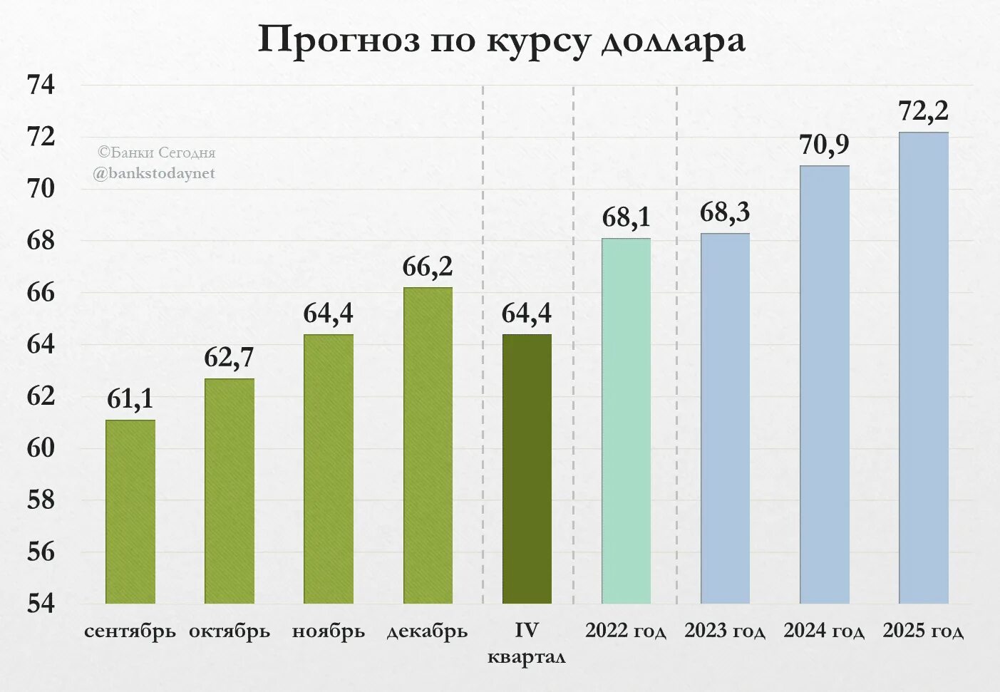 Прогнозы рубль доллар сегодня. Бюджет России на 2023 в долларах. Прогноз курса доллара на 2023. Бюджет России за 2023 год. Курс бюджета.