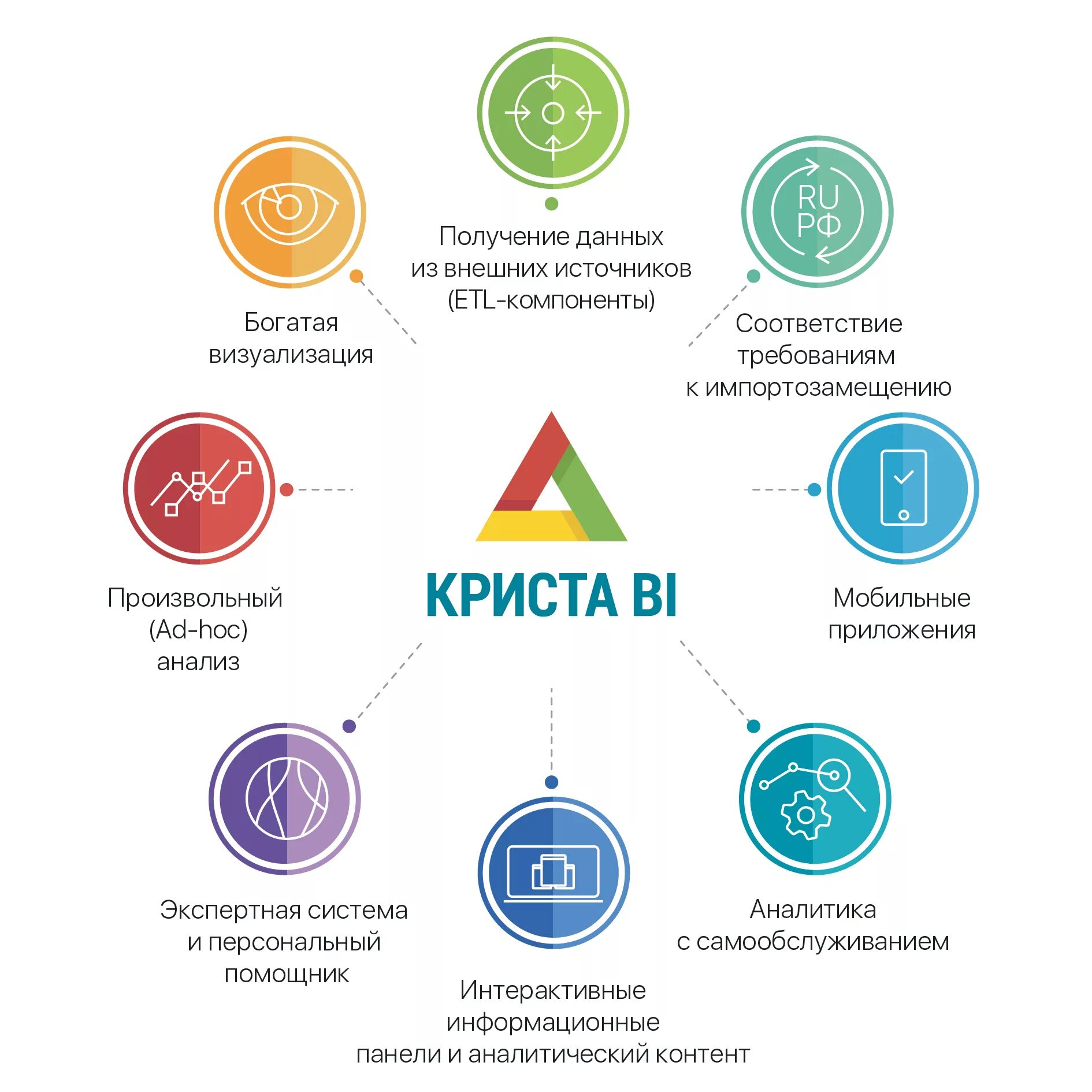 Программные продукты НПО Криста. Криста bi. Платформа bi Криста. НПО Криста ЕСПК. 17 report krista ru