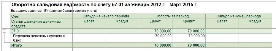 Оборот по кредиту 60. Оборотно сальдовая ведомость 70 счет. оборотно-сальдовая ведомость по счету 51. оборотно-сальдовая ведомость по счету 70 по сотрудникам. оборотно-сальдовая ведомость 51 счет.