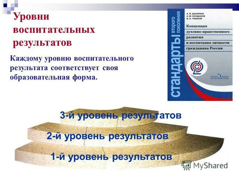 Воспитательный результат и эффект. Каковы основные результаты внеурочной деятельности. Уровни достижения воспитательного результата. Три уровня воспитательных результатов внеурочной деятельности. Уровни результатов внеурочной деятельности в начальной школе.