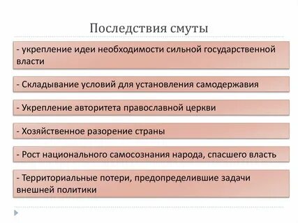 Последствия смуты 7 класс кратко