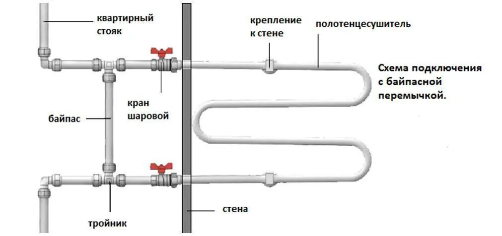 Расстояние между холодной и горячей водой. Схема полотенцесушителя с байпасом и кранами. Схема подключения м образного полотенцесушителя. Схема монтажа водяного полотенцесушителя схема. Правильная схема монтажа полотенцесушителя.