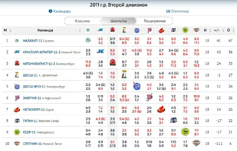 Малахит сысерть. Магазин малахит сысерть. Малахит лого. Малахит екатеринбург плавание. Магазин малахит сысерть.