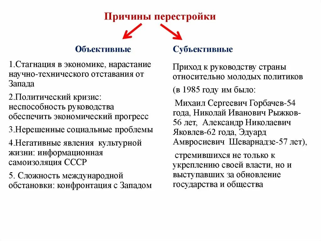 Причины проведения реформ перестройки. Факторы начала перестройки. Политические причины перестройки 1985 1991. Перестройка 1985-1991 крушение перестройки. Первый этап преобразований горбачева