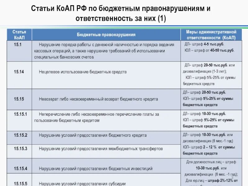 Статьи КОАП. Административный штраф статья ?. Нарушение статьи КОАП. Статья за административное правонарушение. Административное правонарушение в области налогов