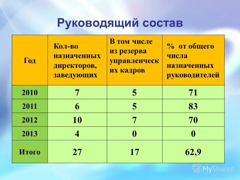 протокол результативности штрафных бросков в баскетболе. руководство деятельностью аппарата суда это. кто входил в состав так называемой руководящей пятёрки. оказание платных медицинских услуг и профессиональная этика. понятие лиц предпенсионного возраста.