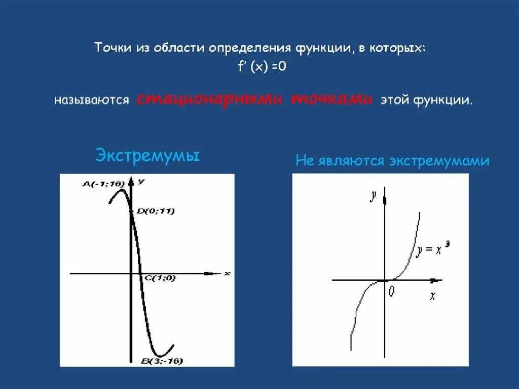 Экстремумы это презентация. Точки функции. Точки экстремума 11 класс. Презентация по теме экстремумы функции 11 класс по Алимову.