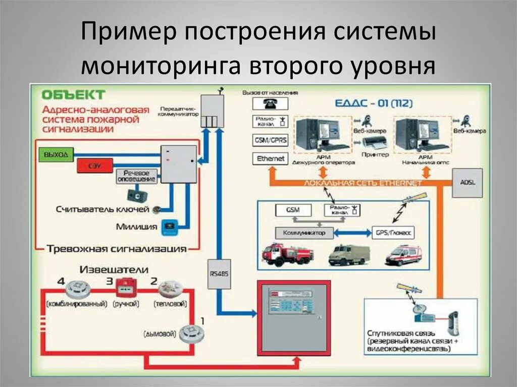 5 система мониторинга