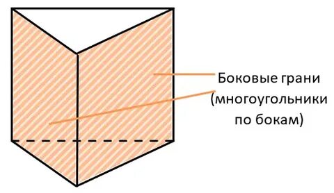 Развертка фигуры призма