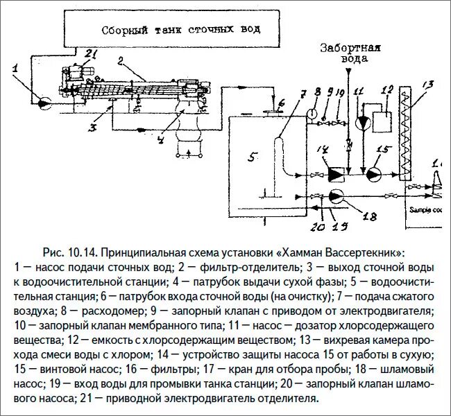 Технологическая схема биологической очистки сточных вод. Очистка сточных вод молочных предприятий схема. Схема очистка сточных вод мясоперерабатывающих предприятий. Система очистки сточных вод на судне. Флотационная установка для очистки сточных вод схема.