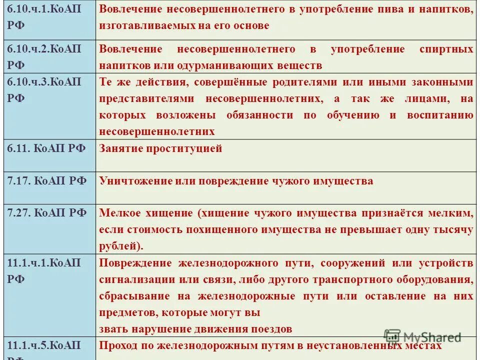 Статья 12.10