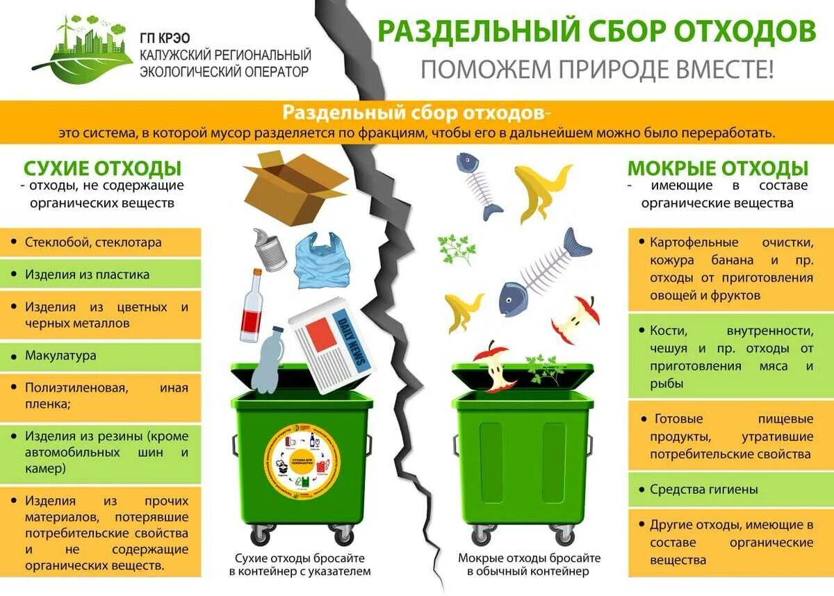 Правильная сортировка