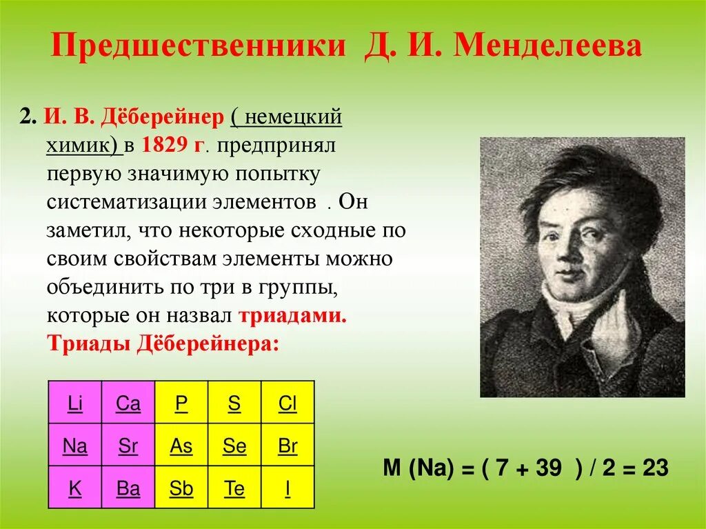 Точка зрения менделеева. Иоганн Вольфганг Деберейнер триады. Деберейнер классификация химических элементов. Немецкий Химик Деберейнер. Таблица Иоганн Деберейнер.