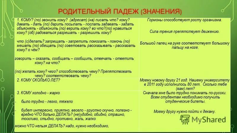 Значение родительного падежа. Значение падежей. Родительный падеж по смыслу. Что означает родительный падеж. Каким членом является дательный падеж