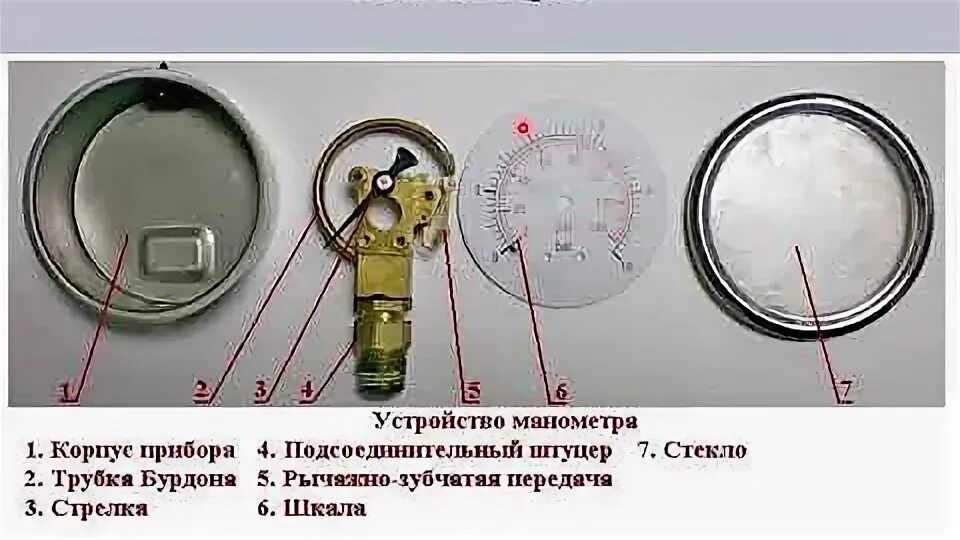 Из чего состоит манометр. Манометр устройство и принцип работы. манометр газовый в разрезе. как устроен пружинный манометр. устройство механического манометра.