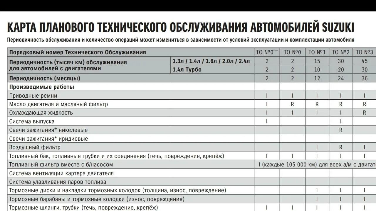 Таблица периодического технического обслуживания автомобиля. Карта технического обслуживания ВАЗ 2107. Техобслуживание автомобиля то1 то2. ВАЗ 2107 регламент технического обслуживания.