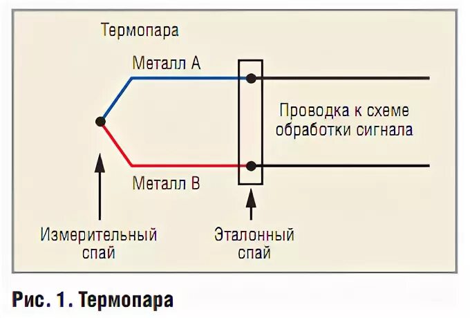 Температура холодного спая. Схема работы термопары. Термопара схема устройства. Термопара схематическое изображение. Принцип действия термопары схема.