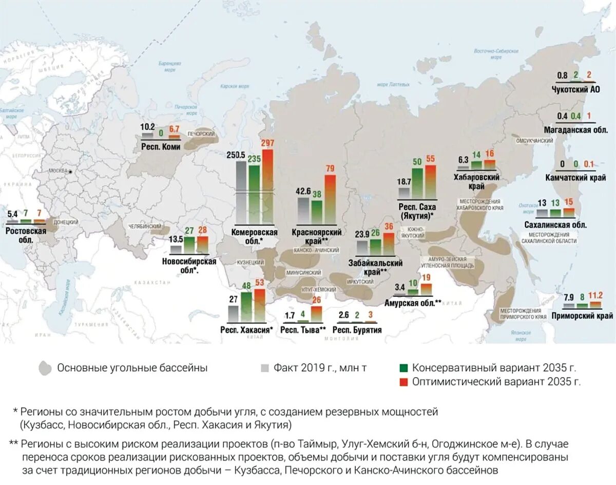Место добычи угля в россии. Карта угольная промышленность России месторождения. Месторождения угля в мире на карте. Угольная отрасль России. Угленосные месторождения.