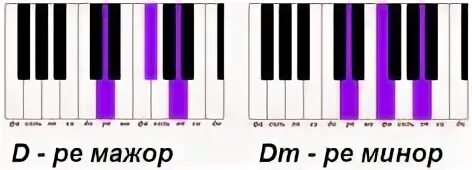 D m c b g m